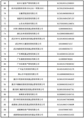 居然之家汪林朋旗下私募失聯(lián)，98家機(jī)構(gòu)被注銷(xiāo)資質(zhì)揭示行業(yè)監(jiān)管趨嚴(yán)